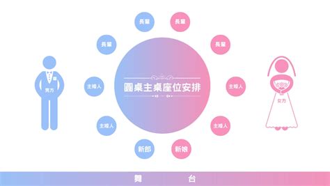 長桌座位安排|禮儀 